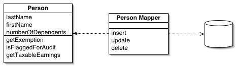 Data Mapper design pattern