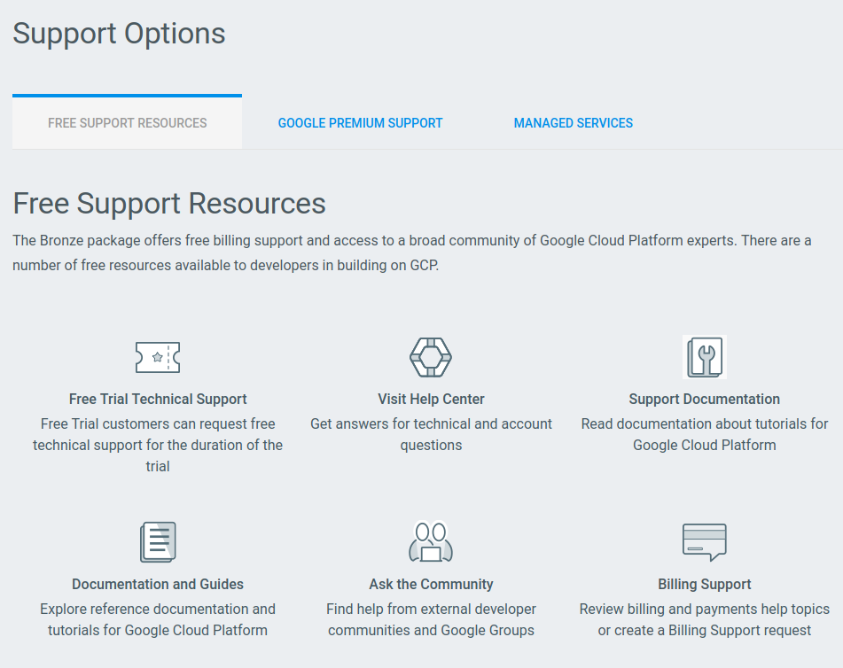 Screenshot of main GCP support page showing table linking to various free support resources