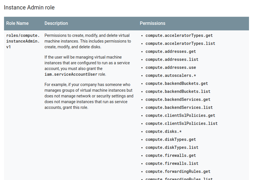 Screenshot of Instance Admin role documentation showing role name, description, and list of fine-grained permissions