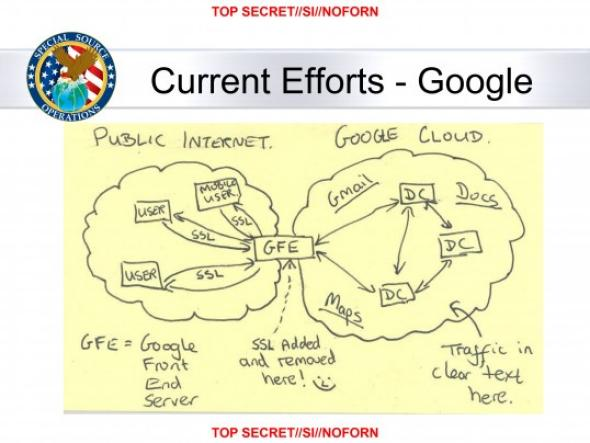 Leaked NSA MUSCULAR program slide showing how NSA hacked Google
